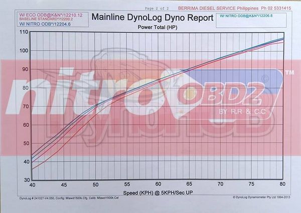 Active 5 Star Tuning Promo Codes, Coupons & Deals for December 2018 At 5 Star Tuning we are a family owned business that provides custom dynomemeter chassis tuning products and services. You will receive outstanding performance from all our name brand products that large companies provide but with the personal touch and attention of a small business.